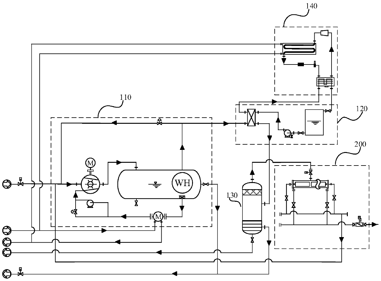 Oil gas treatment system and treatment method