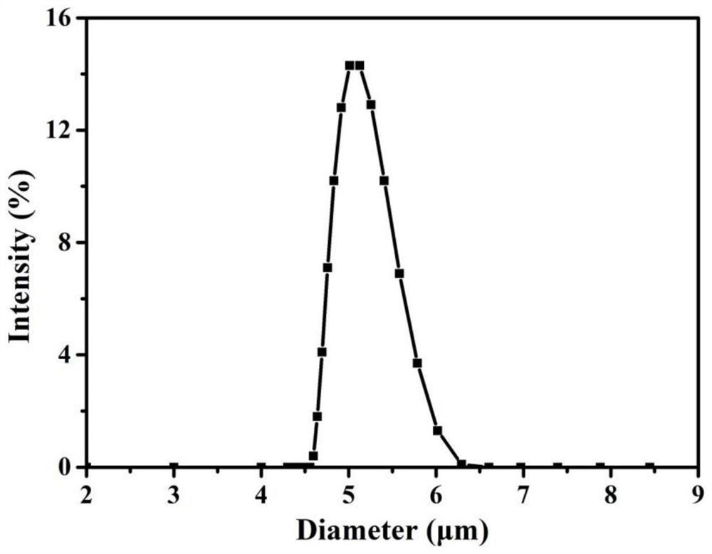 A fruit and vegetable bagging composite material and its preparation method and application