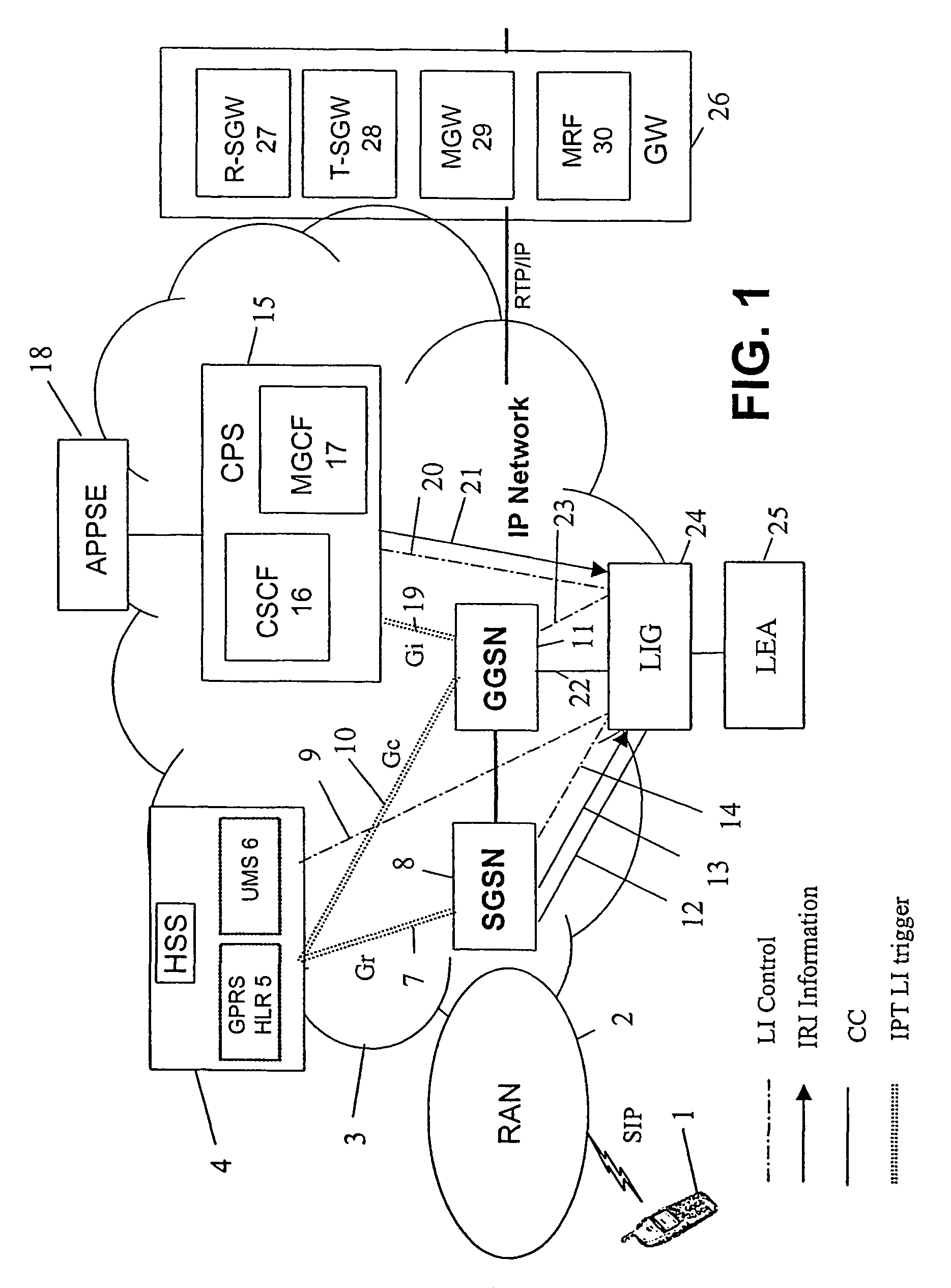 Method and system allowing lawful interception of connections such as voice-over-internet protocol calls