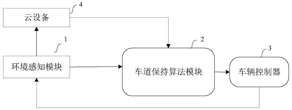 Lane keeping control method and device and computer storage medium