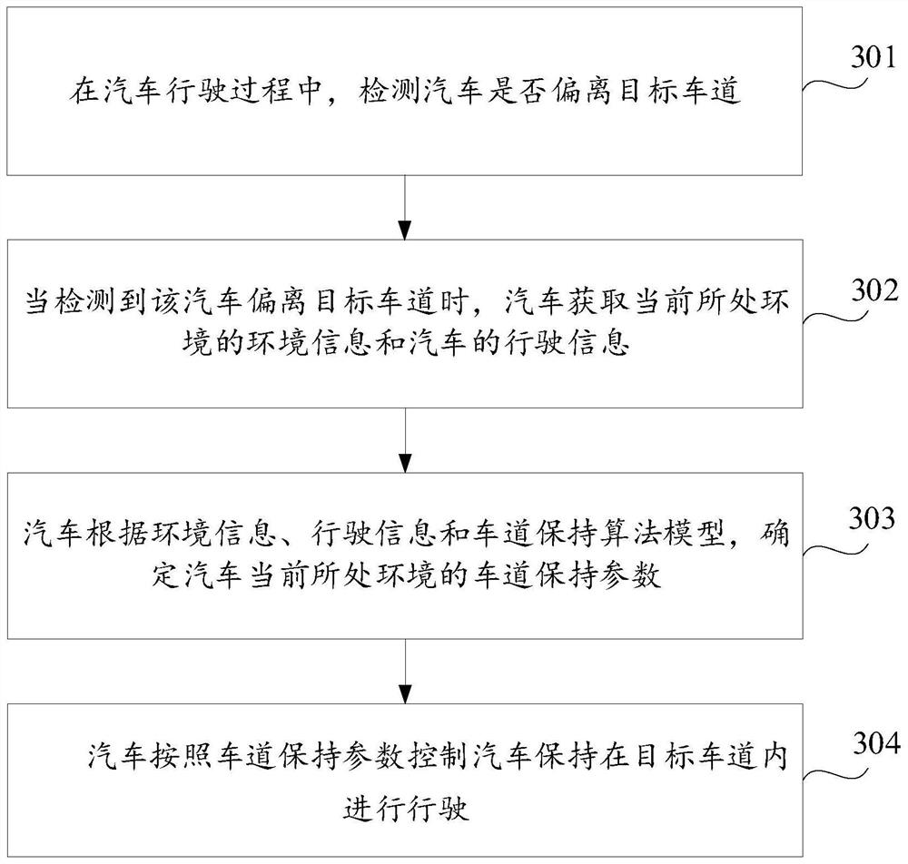 Lane keeping control method and device and computer storage medium