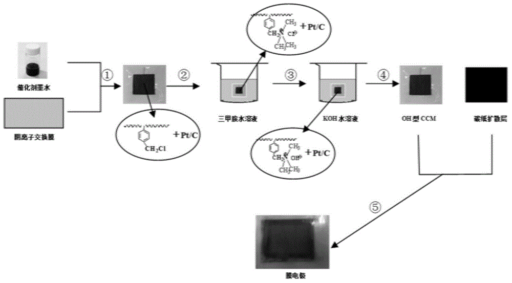 Preparation method for membrane electrode of alkali anion exchange membrane fuel cell