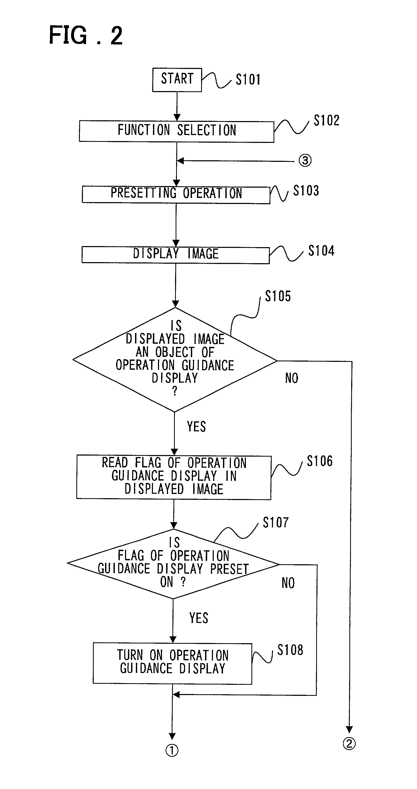 Information processing system, information processing process and recording medium