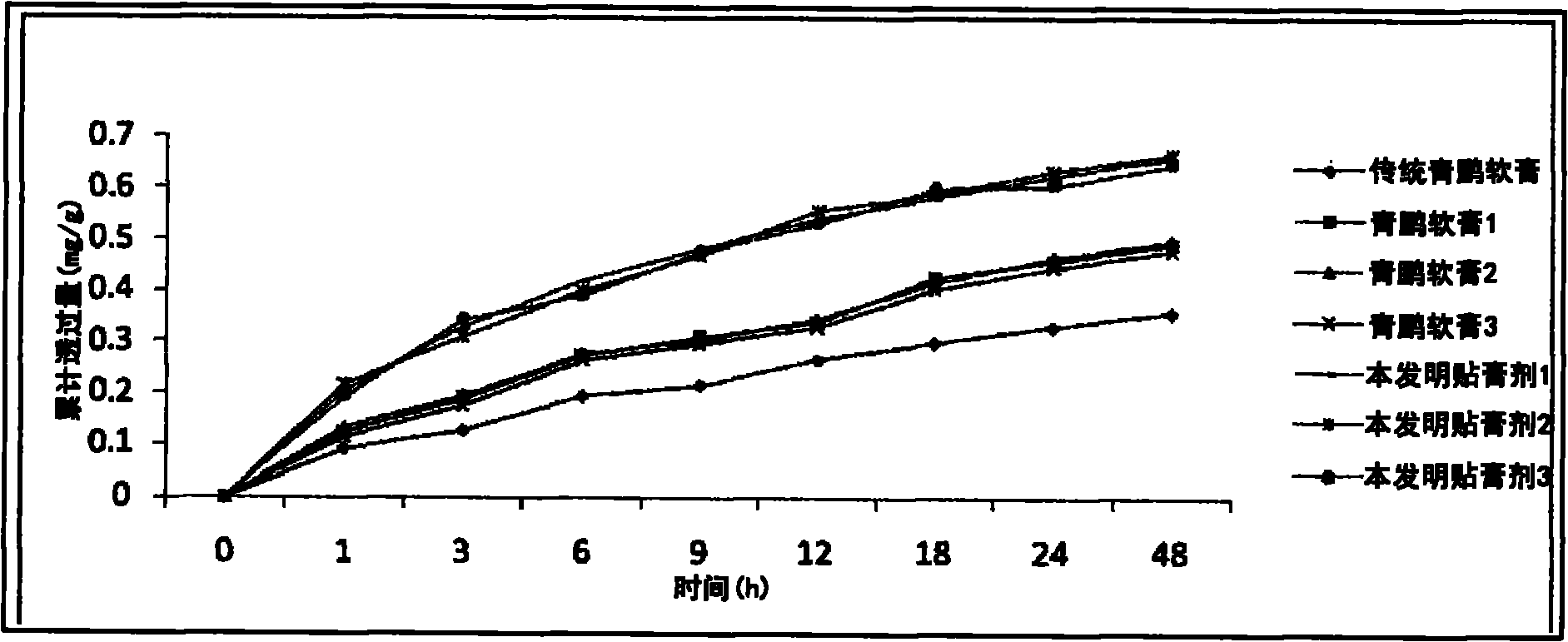 Qingpeng emplastrum for reducing swelling and stopping pain and preparation method thereof