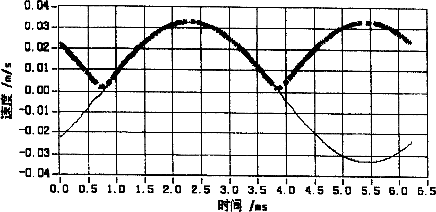 Calibration measurement method and system for single-frequency steady-state sine machinery vibrating amplitude phase characteristic