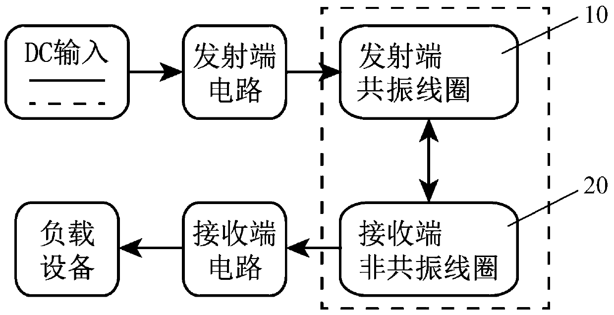 Wireless power transmission system based on single resonance coil