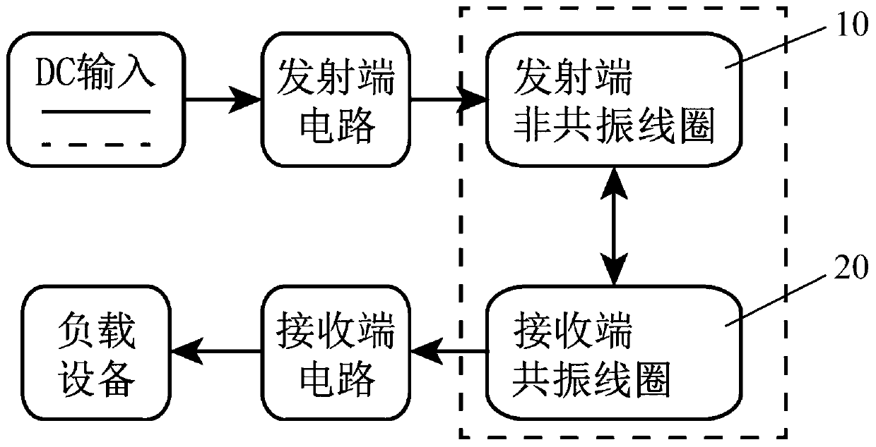 Wireless power transmission system based on single resonance coil