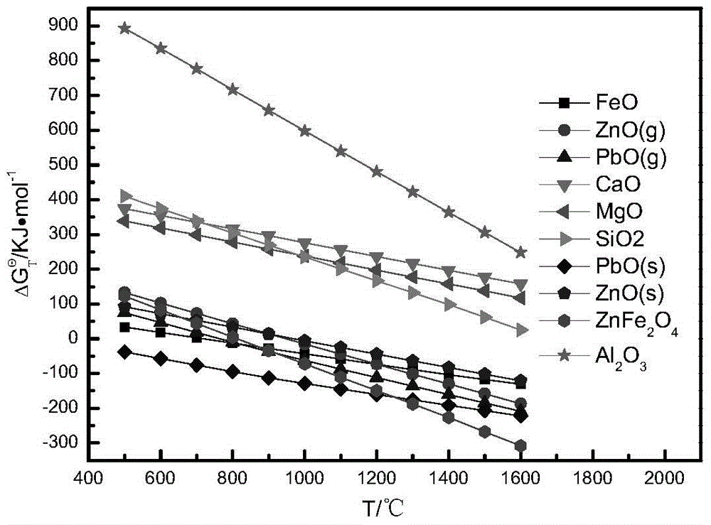 A method for iron extraction by reduction smelting of lead slag