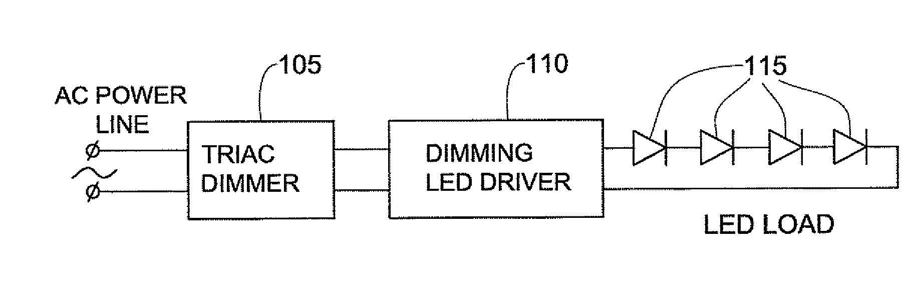 Phase controlled dimming LED driver system and method thereof