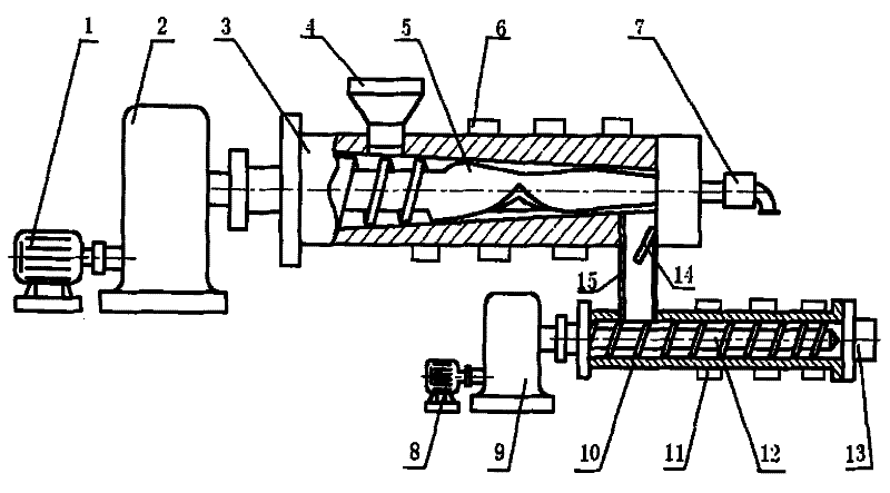 Double-conical-rotor continuous mixing unit