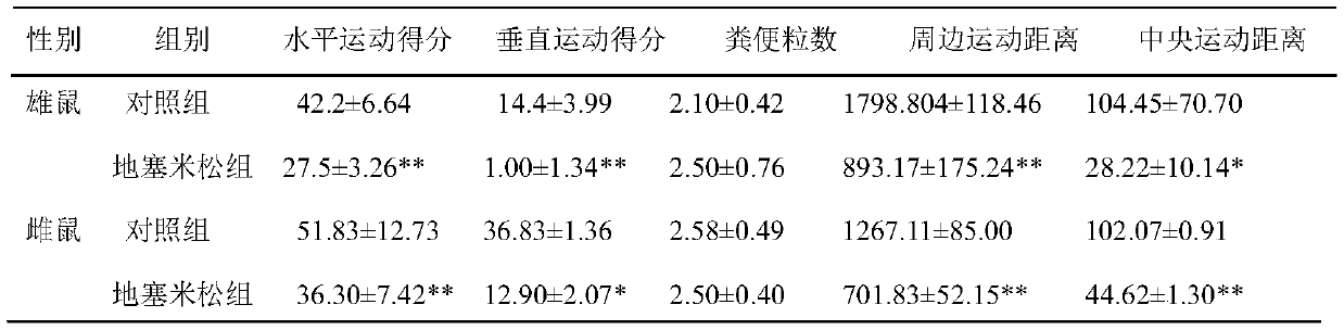 A kind of construction method and application of fetal-derived bipolar disorder rat model