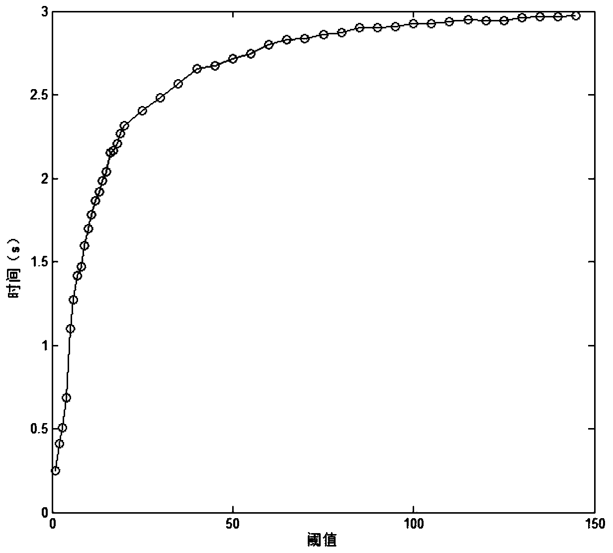 A Fault Diagnosis Method for Chemical Process Based on Improved Nuclear Fisher