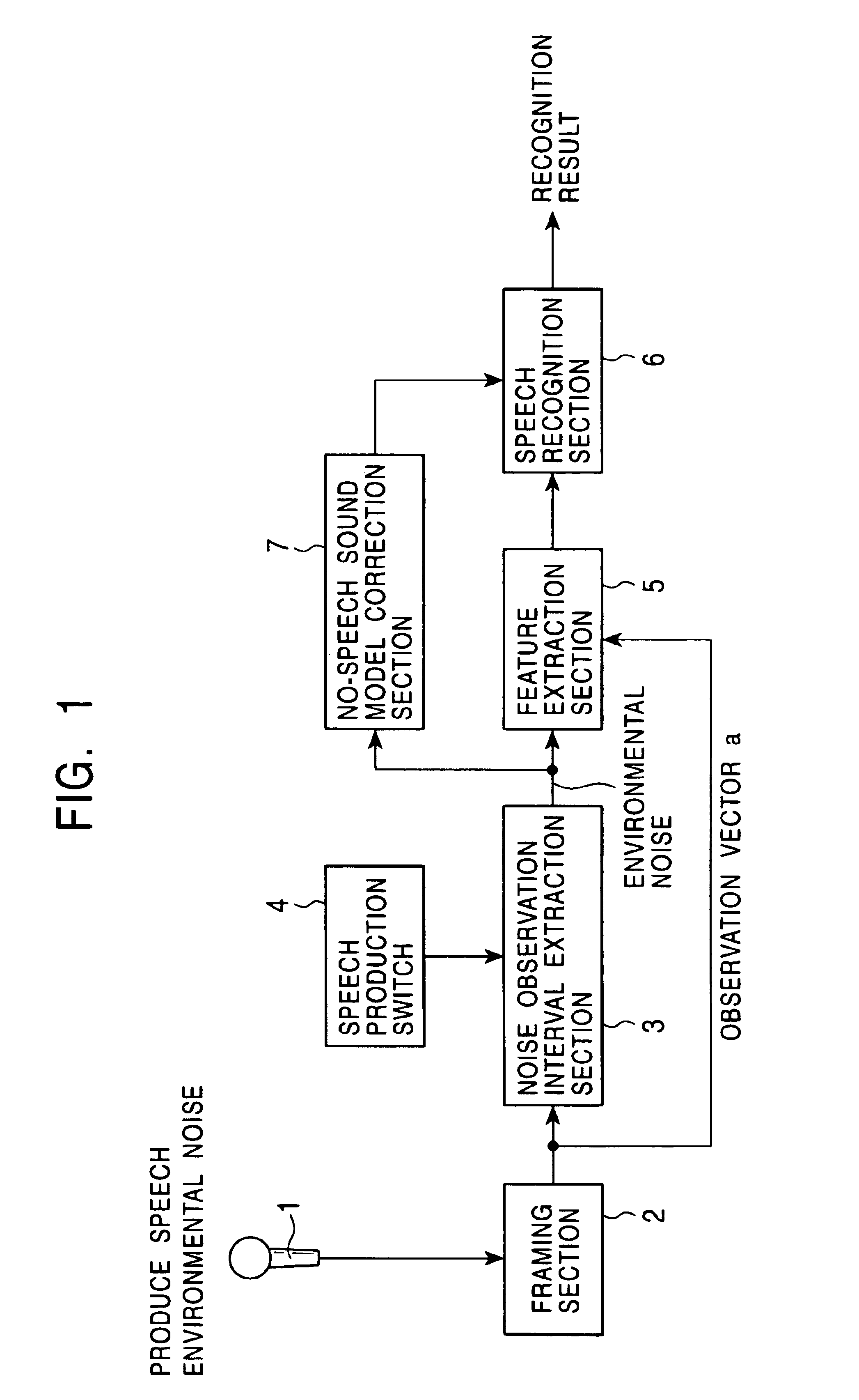 Model adaptive apparatus for performing adaptation of a model used in pattern recognition considering recentness of a received pattern data