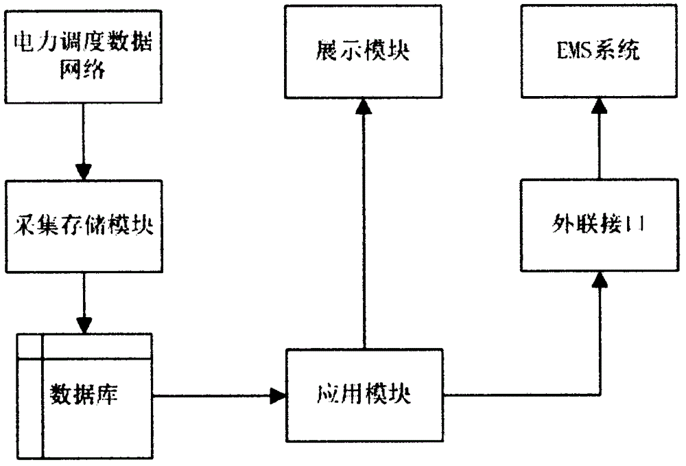 Online monitoring system for secondary equipment of power system