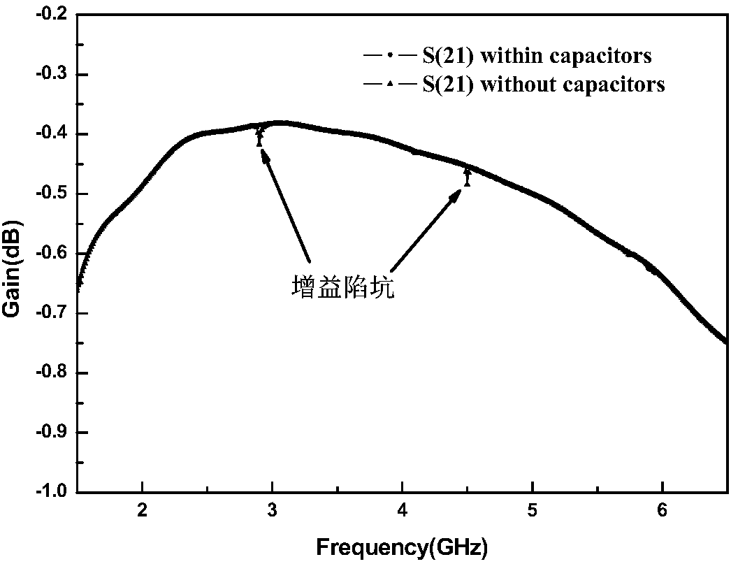 A Broadband High Power Test Fixture