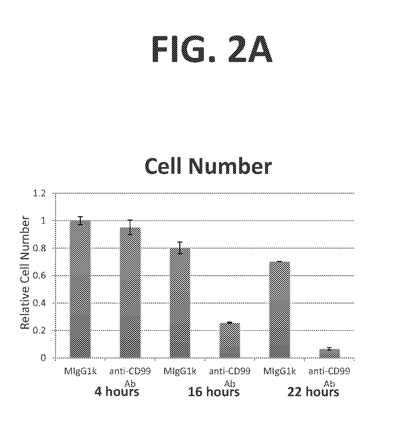 Compositions and Methods for the Treatment of Acute Myeloid Leukemias and Myelodysplastic Syndromes