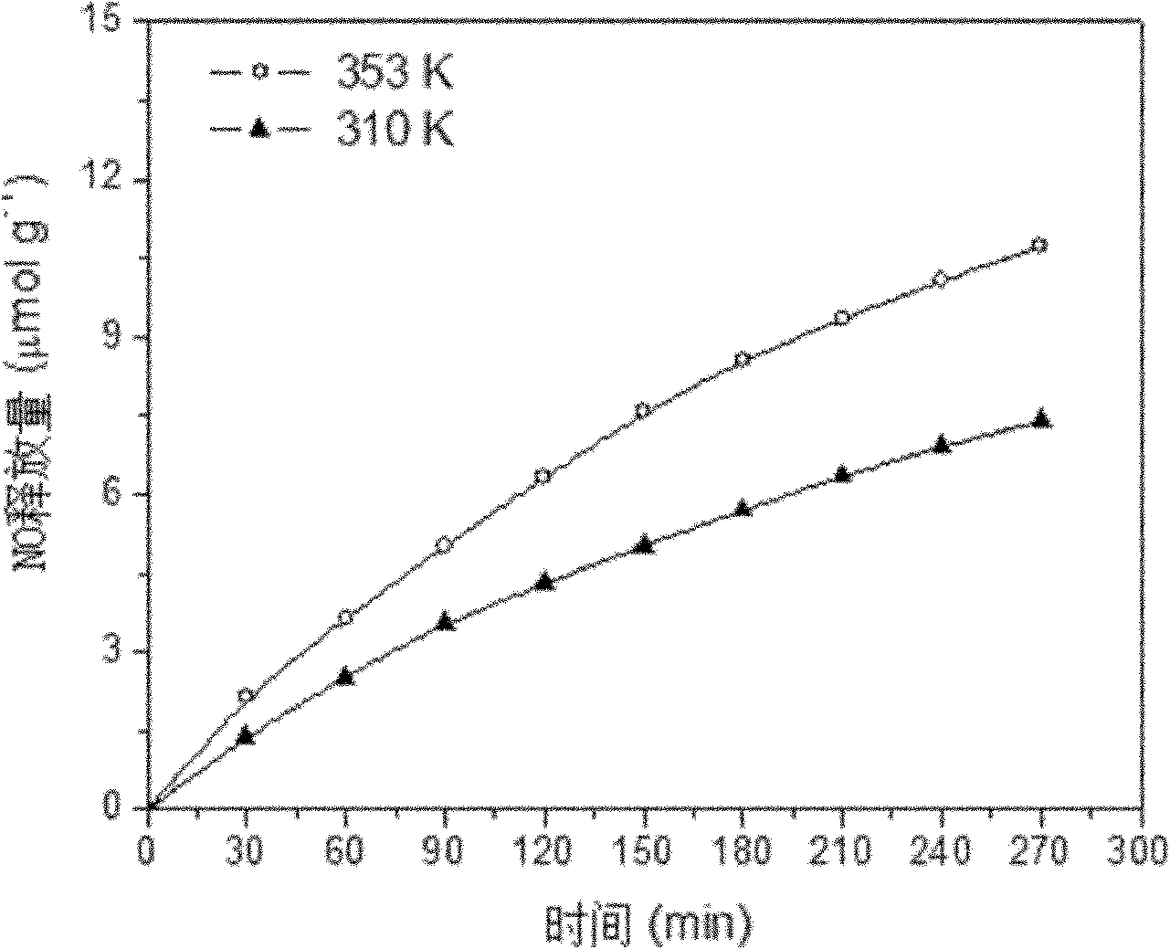 method-for-controlling-adsorption-storage-and-release-of-guest