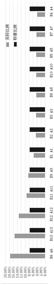 Universal detection method for high-throughput next-generation sequencing of animal-derived components in biological products