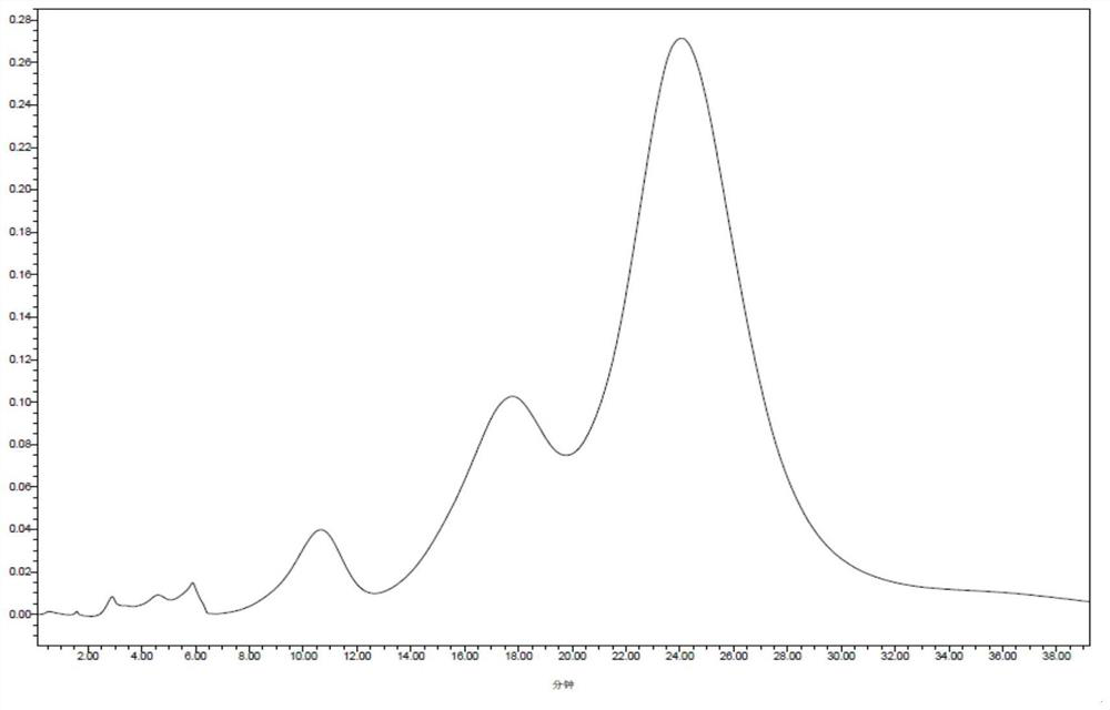 Separation and purification method of all component monomers of Dalbavancin key intermediate A40926