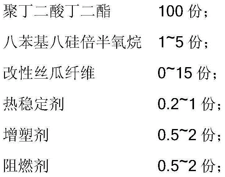 Modified polybutylene succinate nanocomposite material and preparation method thereof