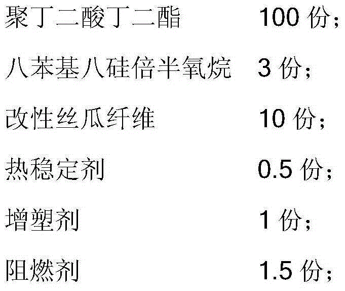 Modified polybutylene succinate nanocomposite material and preparation method thereof