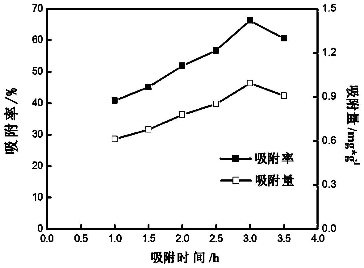 Preparation method of modified volcanic slag filter material and its application