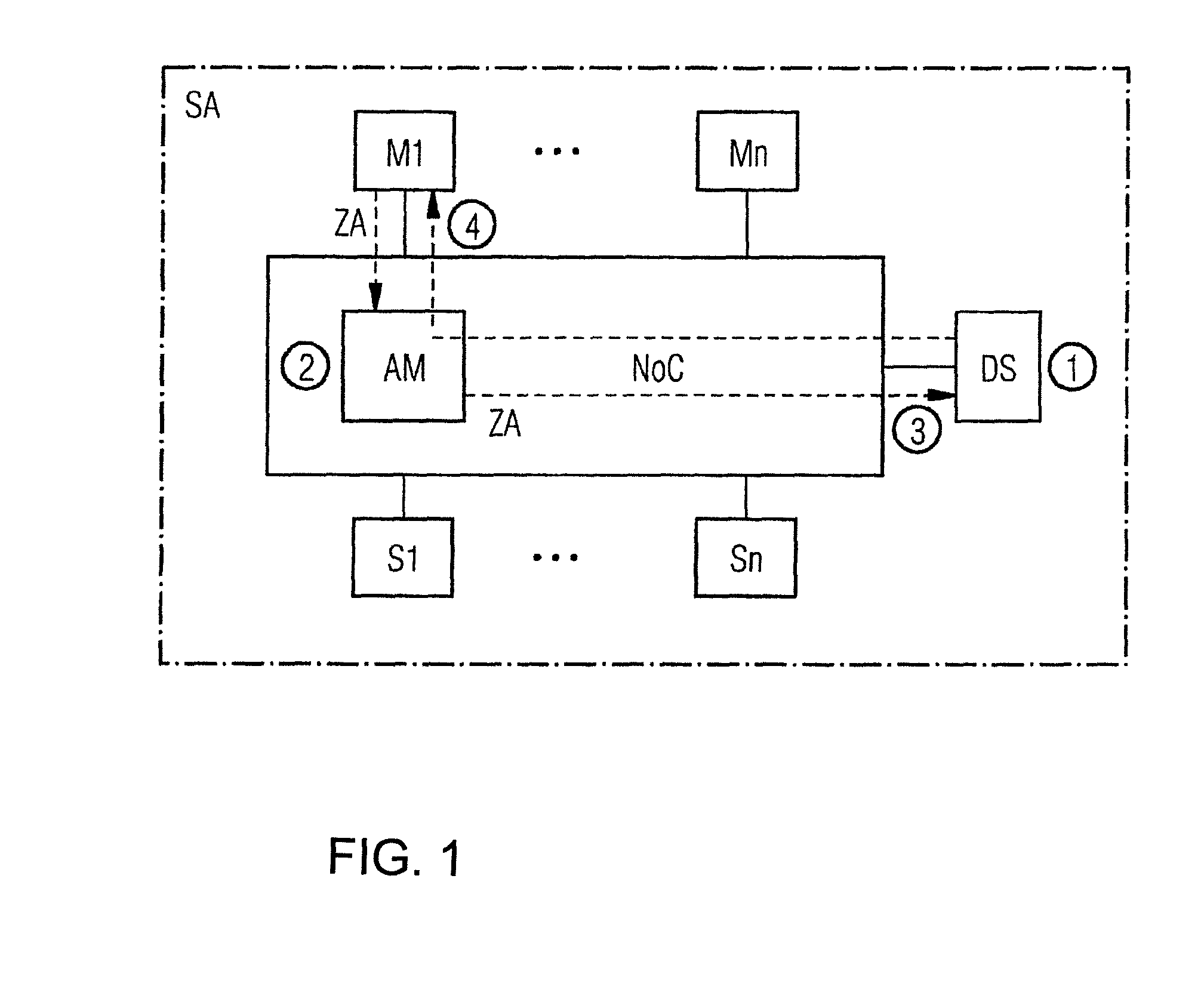Method and Circuit Arrangement for Protecting Against Scanning of an Address Space