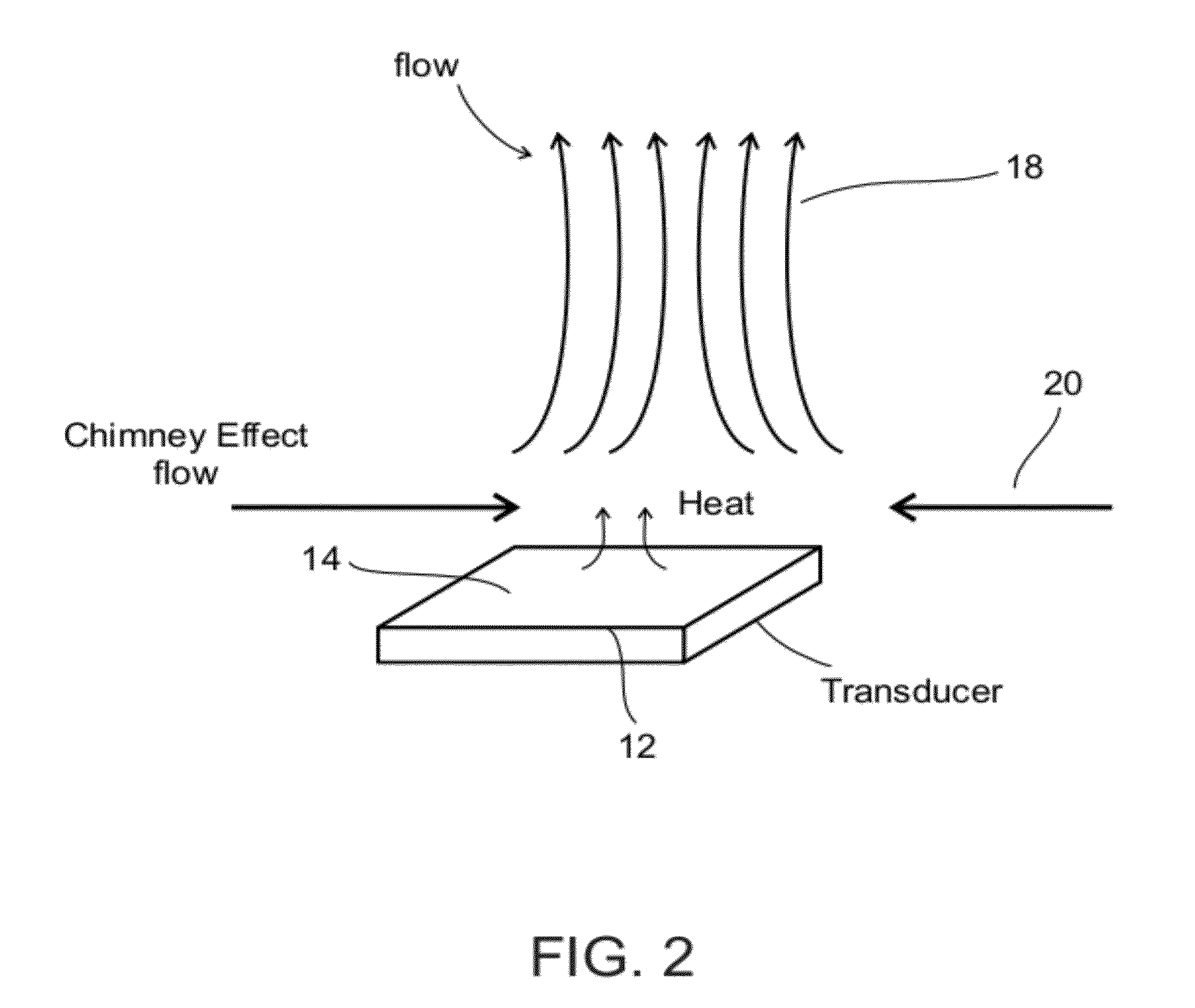 Ultrasound transducer and cooling thereof