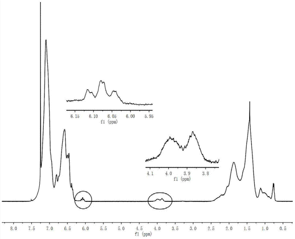 Method for preparing terminal carboxyl group polymer through active anionic polymer termination