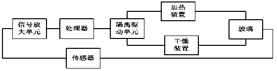 Automobile glass defrosting device