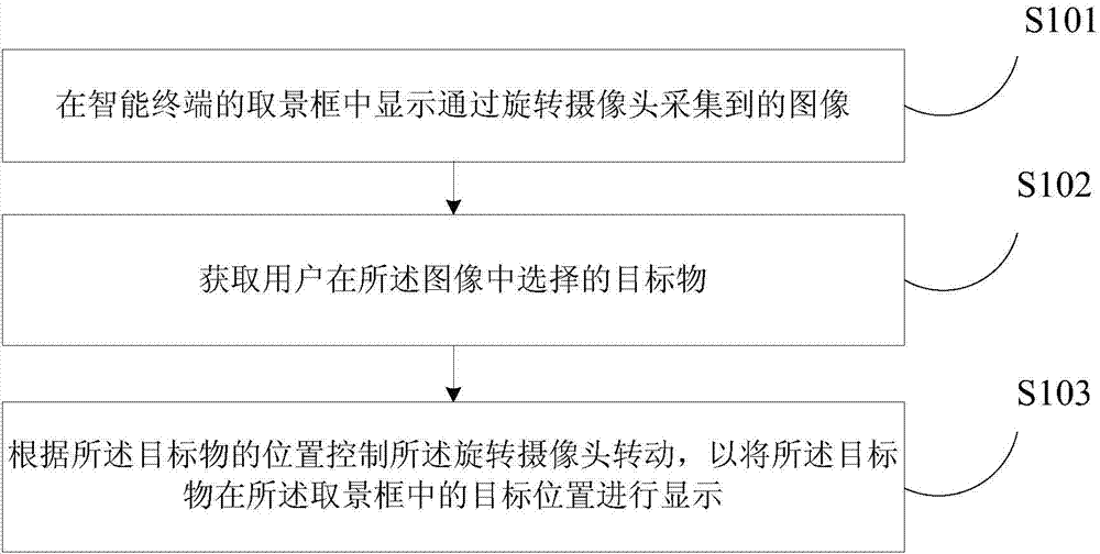 Camera shooting method and device for intelligent terminal
