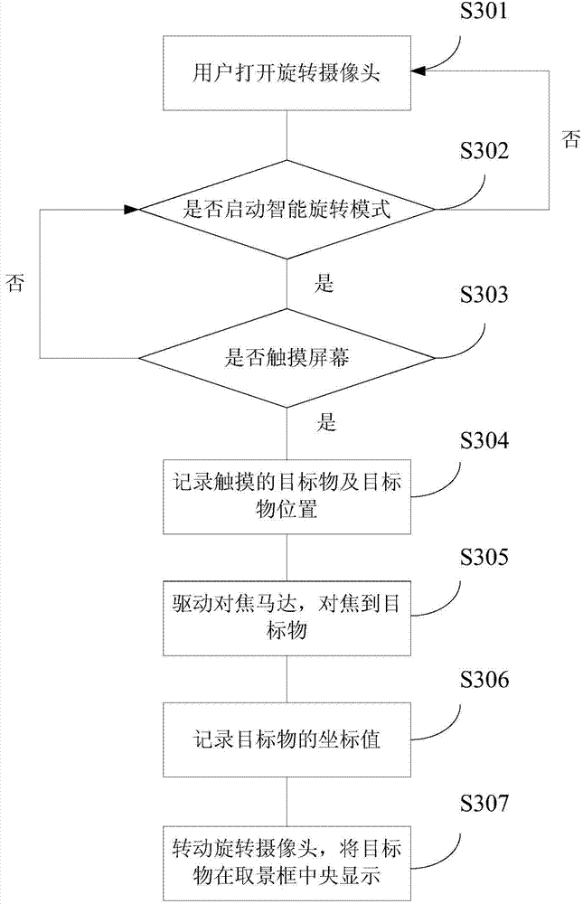 Camera shooting method and device for intelligent terminal