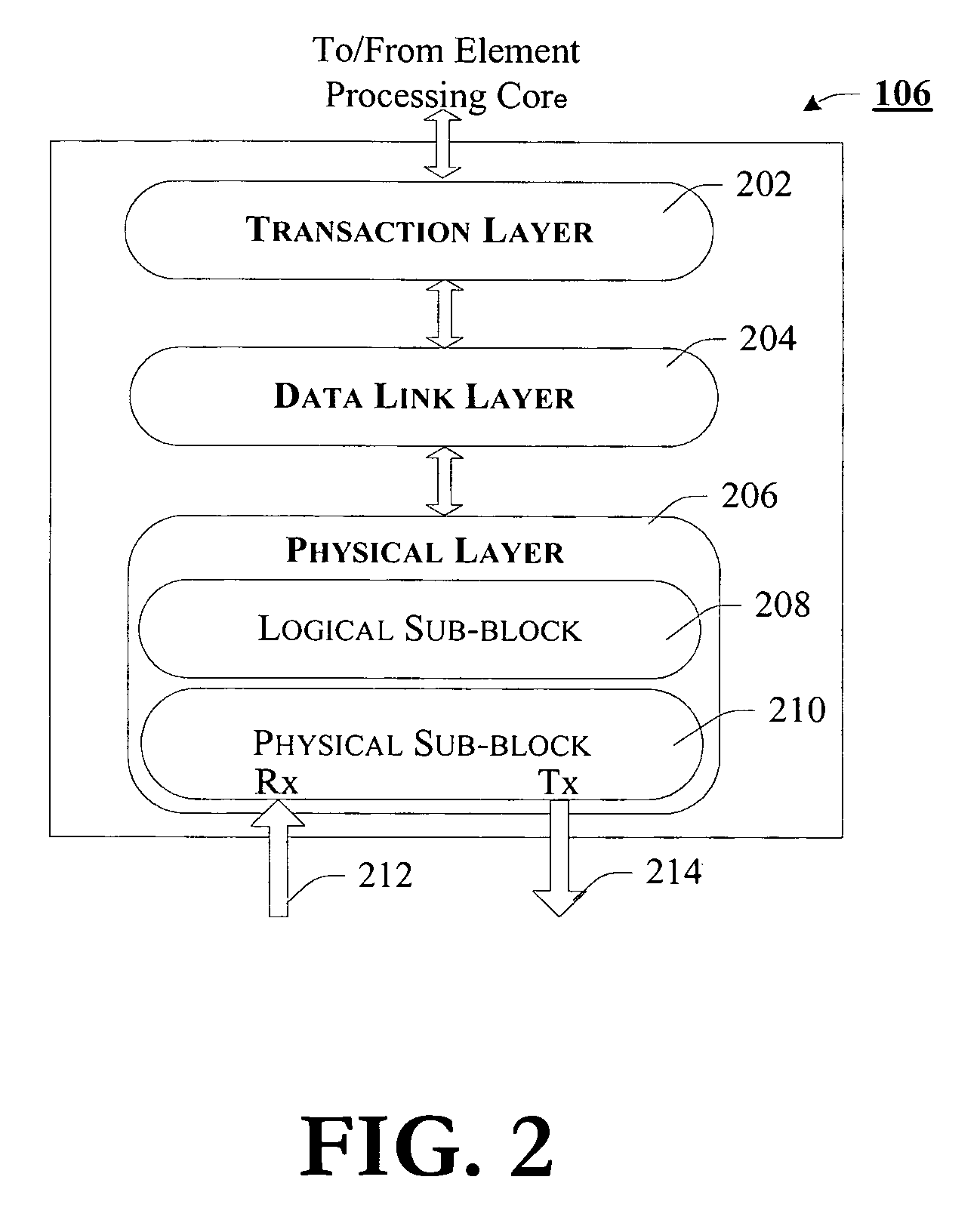 Communicating message request transaction types between agents in a computer system using multiple message groups