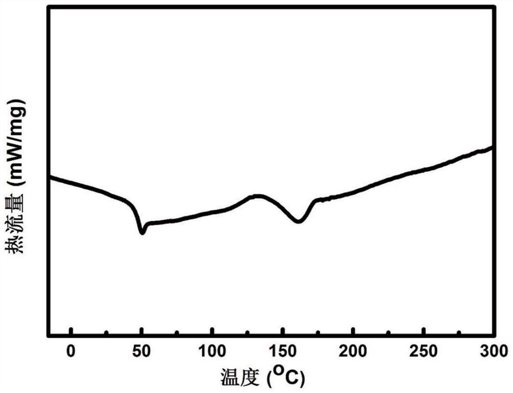 Degradable polyester-polycarbonate copolymer with high gas barrier property as well as preparation method and application thereof