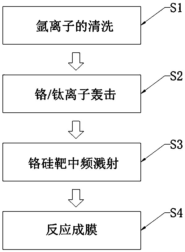 Production process of metal substrate with ion-plating black film layer and its metal substrate