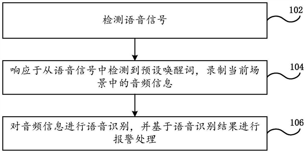 Alarm processing method and system, computer readable storage medium and electronic device