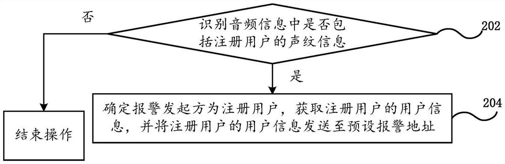 Alarm processing method and system, computer readable storage medium and electronic device