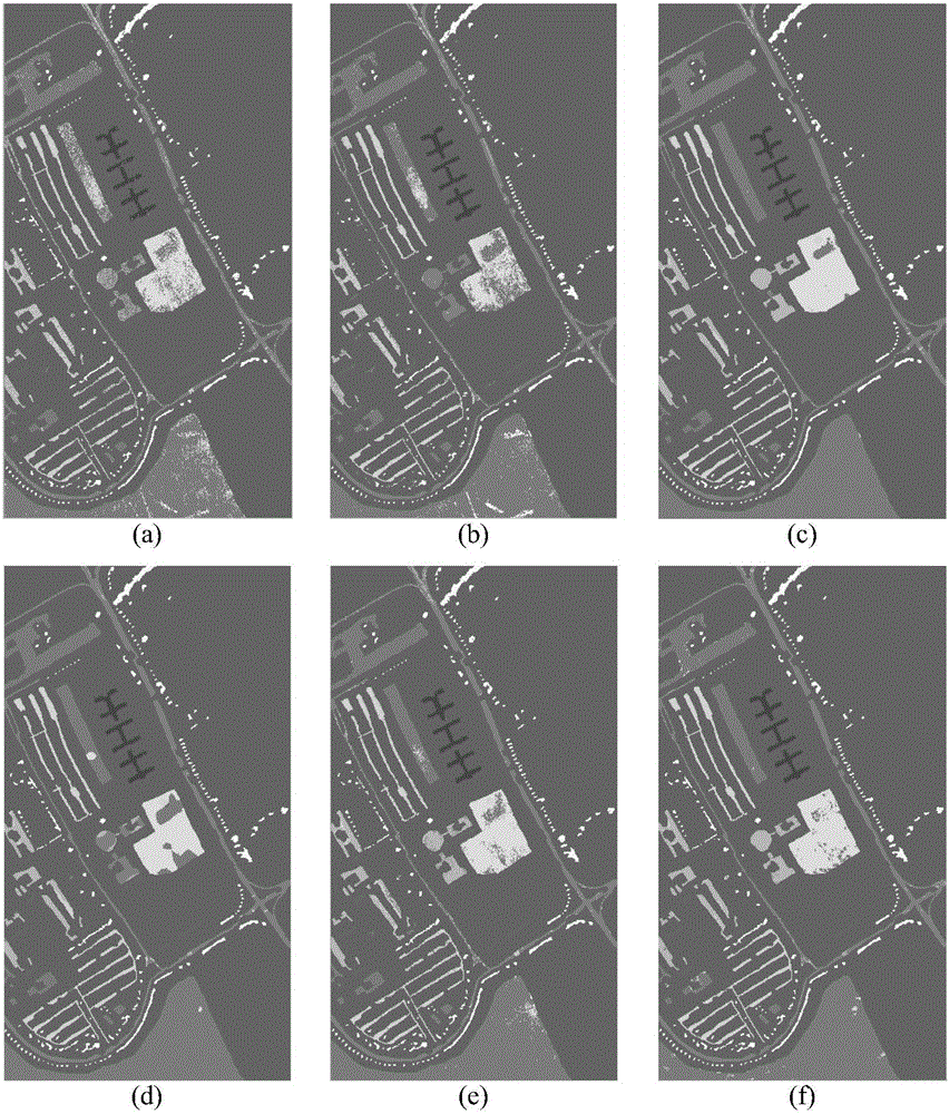 Hyper-spectral image classification method based on ridgelet and depth convolution network