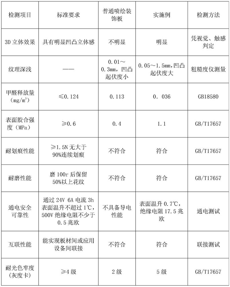 3D effect UV printing intelligent plate capable of being Interconnected and preparation method of 3D effect UV printing intelligent plate