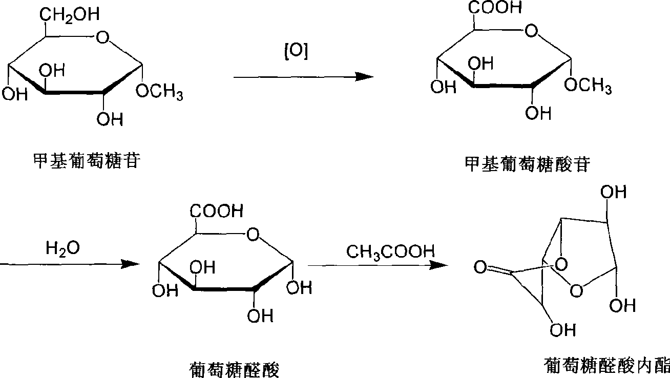 Method for synthesizing glucurolactone