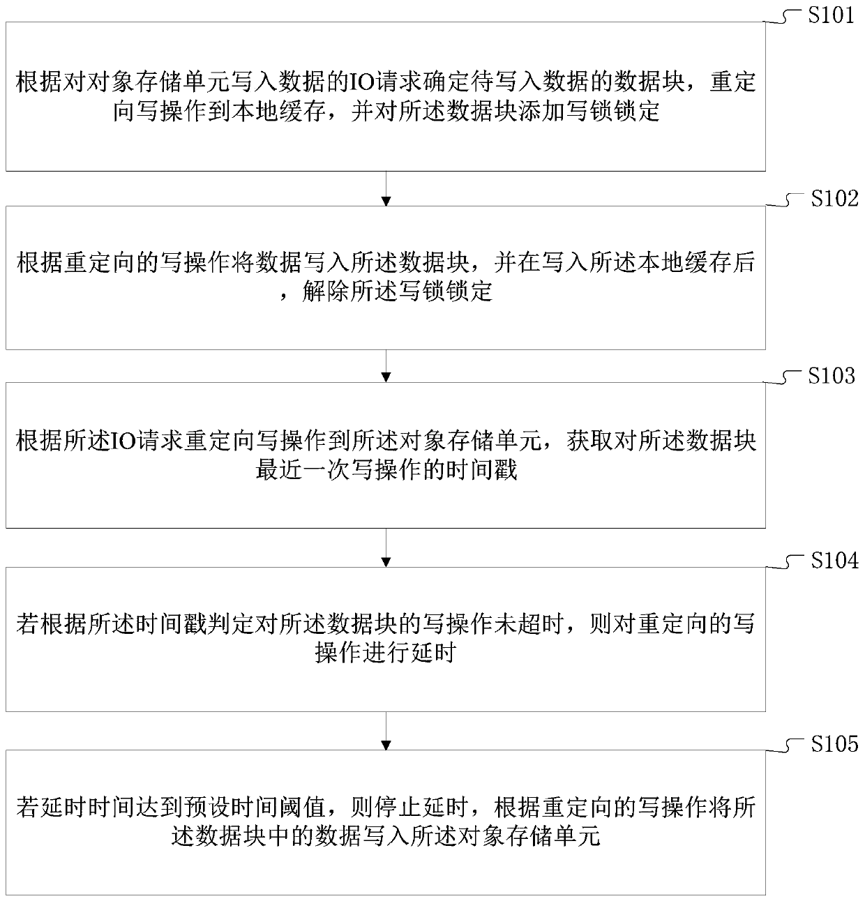 Data strong consistency writing method and terminal equipment