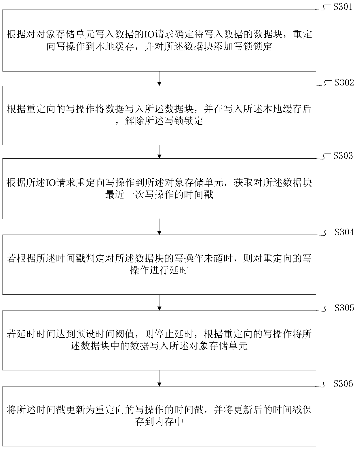 Data strong consistency writing method and terminal equipment