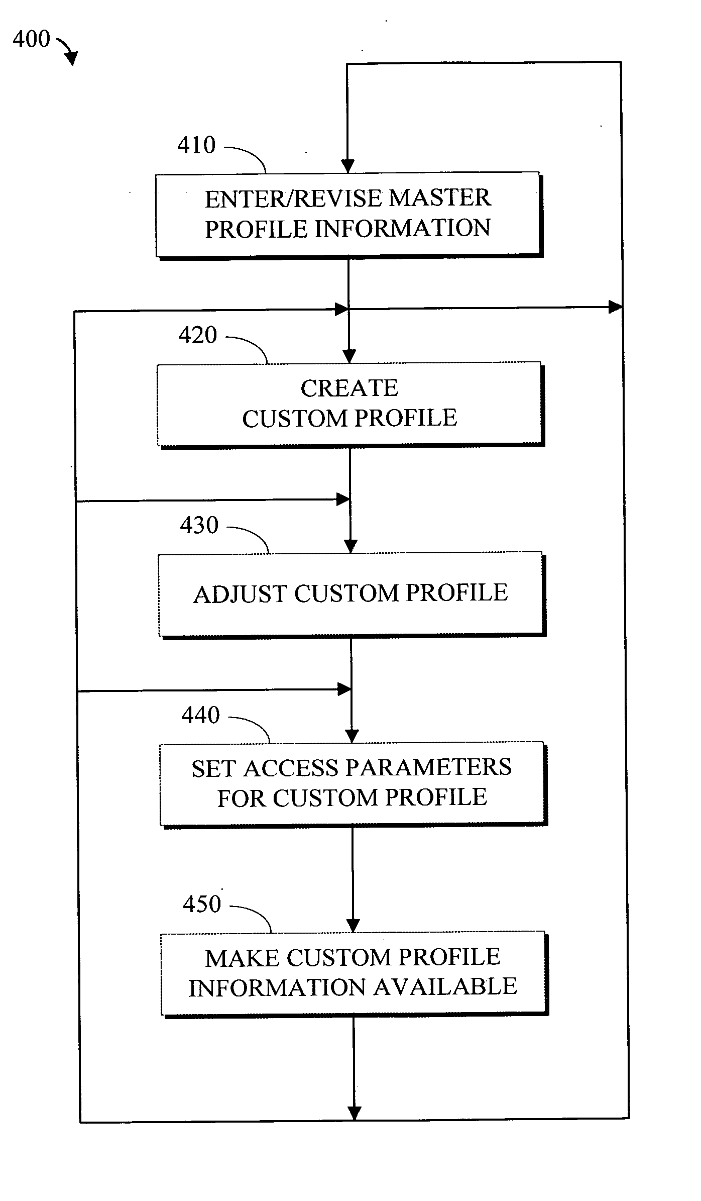 Apparatus and method for computerized information management