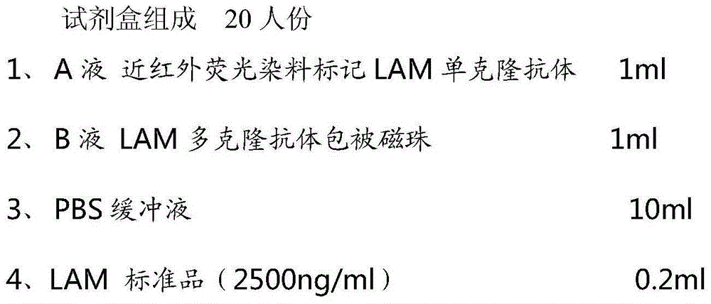 Mycobacterium tuberculosis LAM (lipoarabinomannan) detection kit, preparation and use method thereof