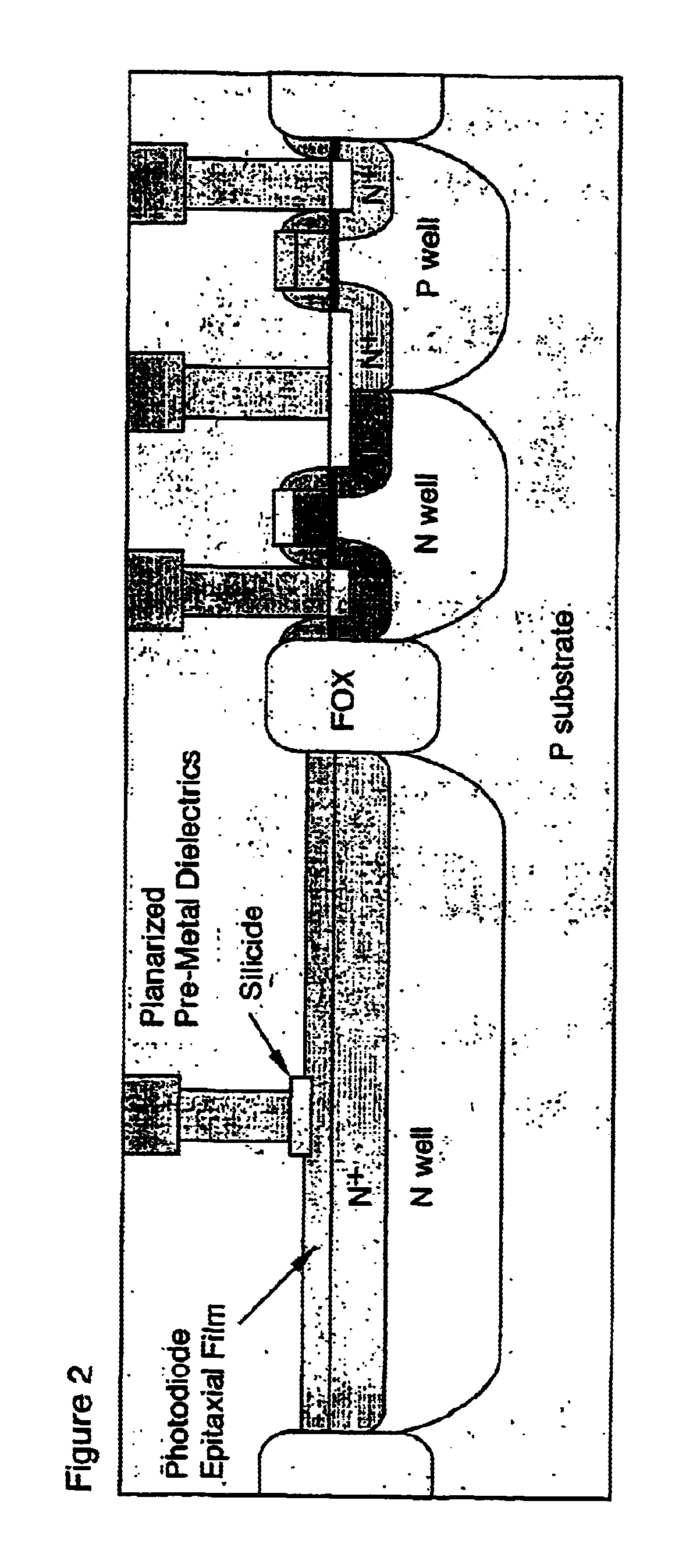Method of fabricating heterojunction photodiodes integrated with CMOS