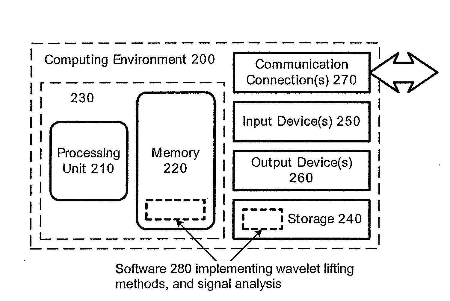 Inversion of channel distortion by adaptive wavelet lifting