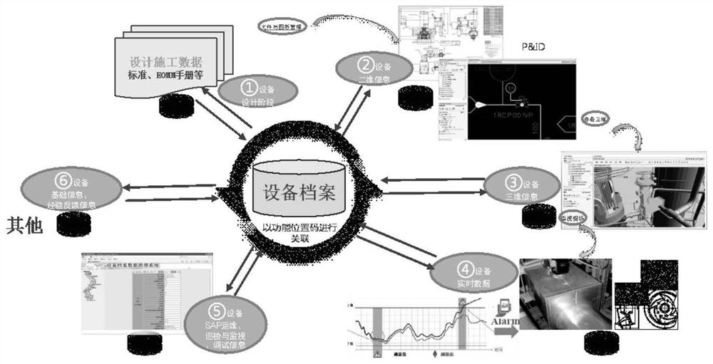 Data management method and system for major equipment of nuclear power plant