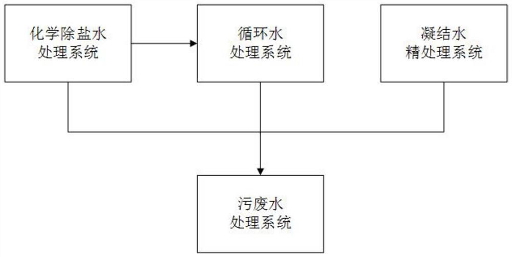 Unit operation cost statistical method and device for chemical desalted water treatment system