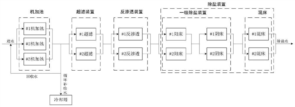 Unit operation cost statistical method and device for chemical desalted water treatment system