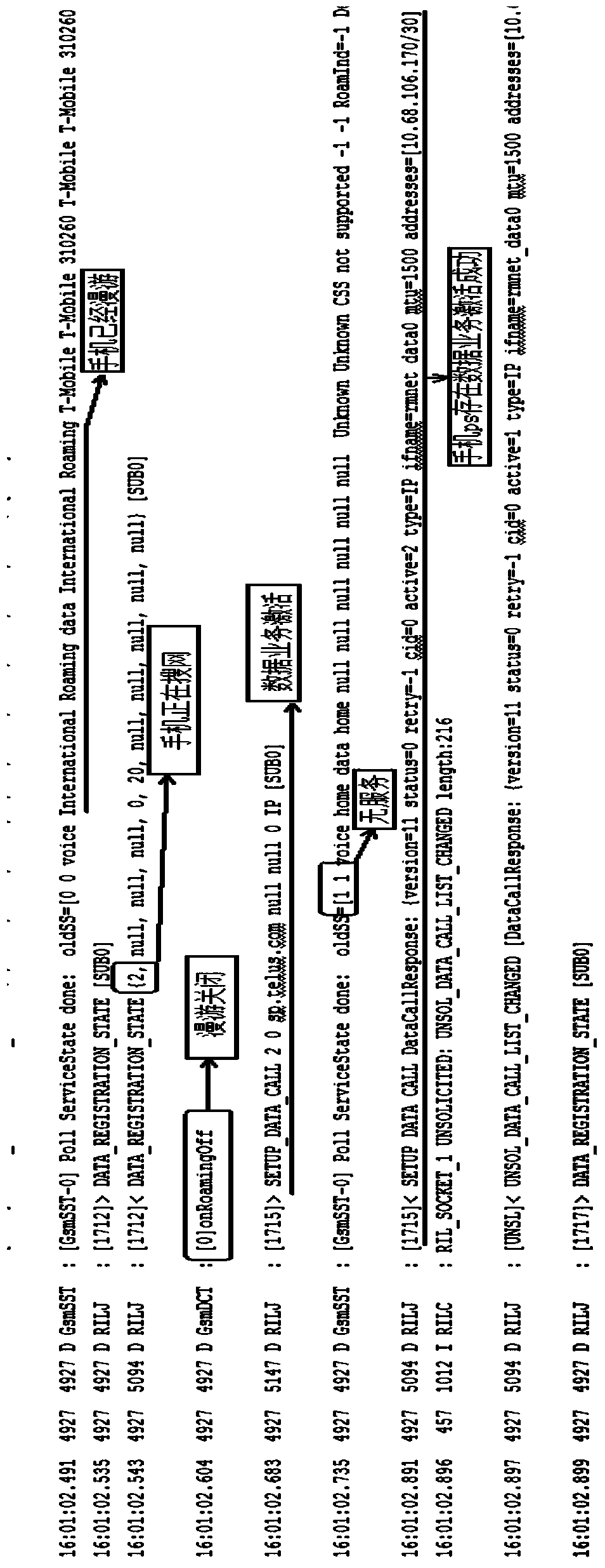 Roaming data control method and system